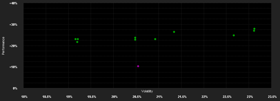 Chart for BNP Paribas Funds Japan Equity Privilege Capitalisation