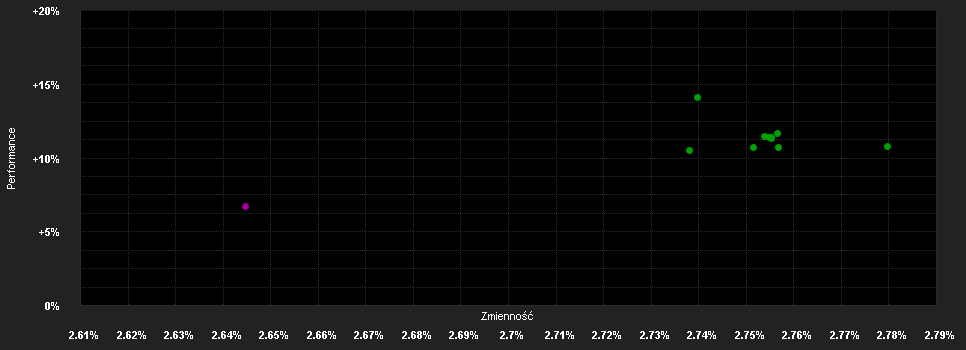 Chart for Invesco US High Yield Bd.Fd.A Dis HKD