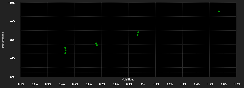 Chart for Invesco US Senior Loan ESG Fund GH (GBP hedged) Accumulation - GBP