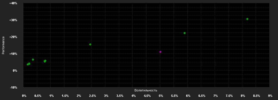 Chart for DP PATRIMONIAL - Strategy Medium Low - C2-EUR