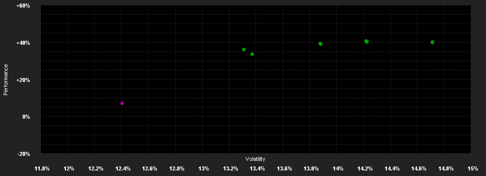 Chart for BNPP Flexi I Commodities C.EUR H