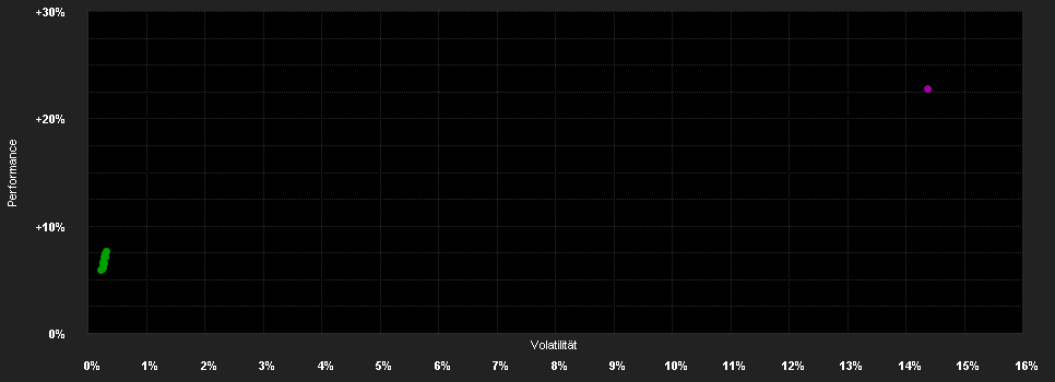 Chart for Accorde Spartan Görög Részvényalap A sorozat