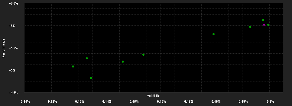 Chart for DWS USD Floating Rate Notes USD FC