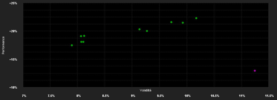 Chart for Deka-Nachh.Aktien Europa CF