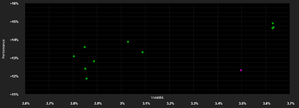 Chart for AGIF-Allianz Dyn.Asian H.Y Bond WT EUR