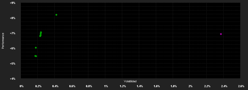 Chart for Invesco S.Gl.High Income Fd.A MDis HKD