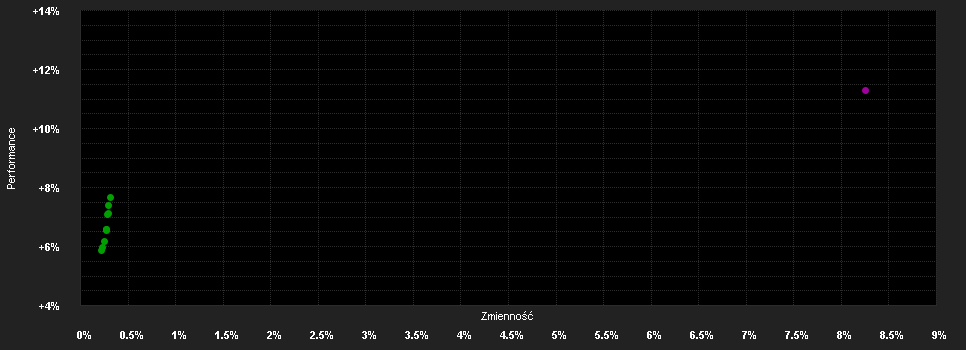 Chart for AXIOM Aplus Abszolút Hozamú Származtatott Alap