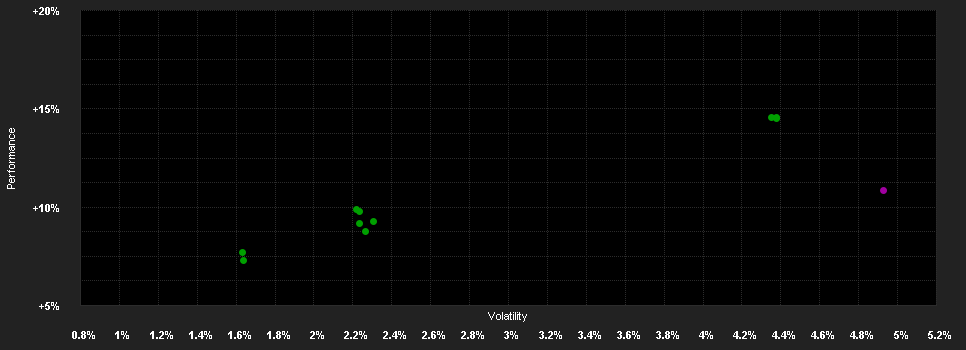 Chart for BEKB Strategie Fd.Ausgewogen B