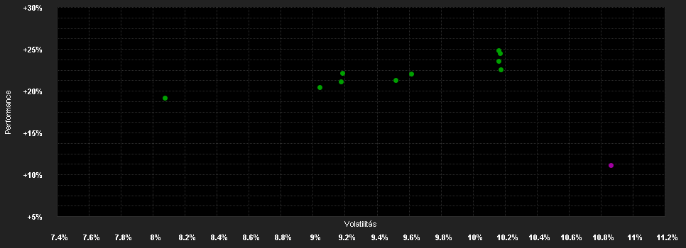 Chart for DPAM Equities L Europe Behav.Val.B EUR