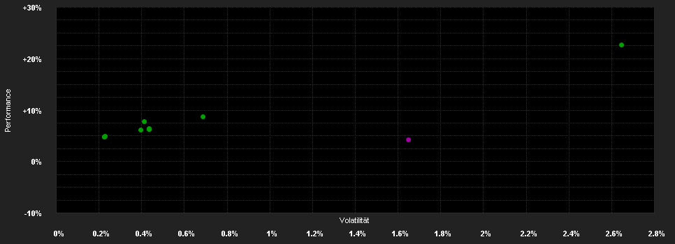 Chart for Aviva Investors - Short Duration Global High Yield Bond Fund - Rh CHF