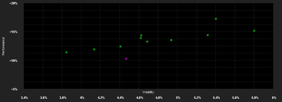 Chart for BAGUS Global Balanced P