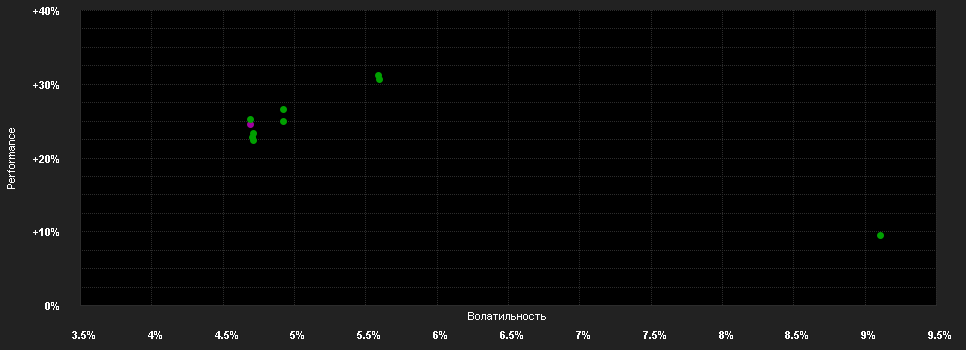 Chart for BSF Sys.AP.Eq.Abs.Ret.Fd.A2 USD