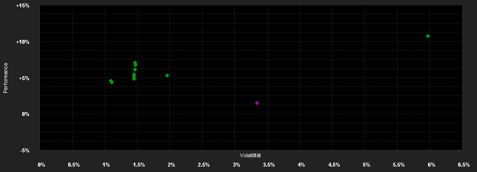 Chart for Aviva Investors - Global Sovereign Bond Fund - V EUR