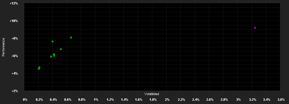 Chart for Algebris Financial Credit Fund R EUR