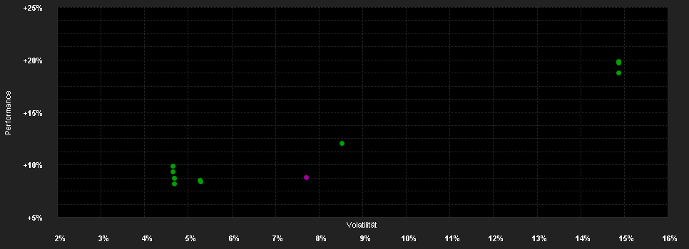 Chart for Cooper Creek Partners North America Long Short Equity UCITS Fund USD Institutional Class Pooled Shares