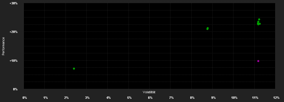 Chart for AB SICAV I Eurozone Equity Pf.C USD H