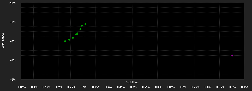 Chart for Accorde Trezor USD Alap