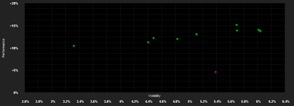 Chart for BNP Paribas Funds Local Emerging Bond Classic EUR Capitalisation