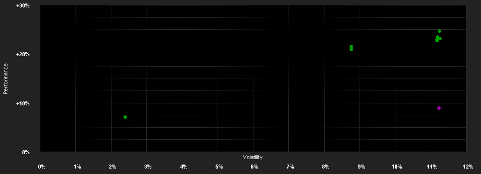 Chart for AB SICAV I Eurozone Equity Portfolio Class A