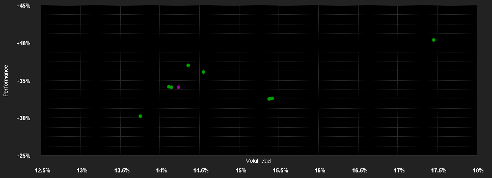 Chart for iShares S&P 500 Fi.S.U.E.USD A