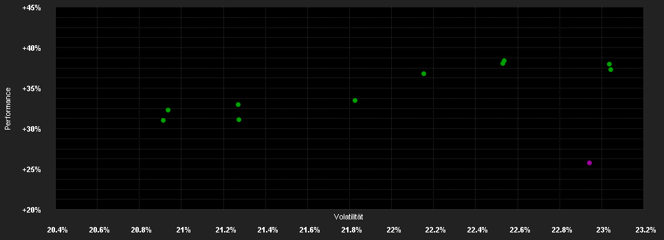 Chart for LO Funds - China High Conviction, Syst. NAV Hdg, Seed, (GBP) MA