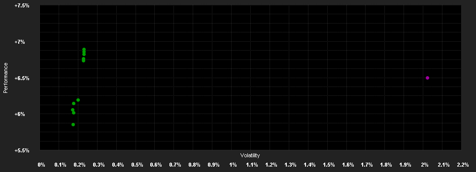 Chart for Candriam Bd.Gl.HY.R EUR Acc