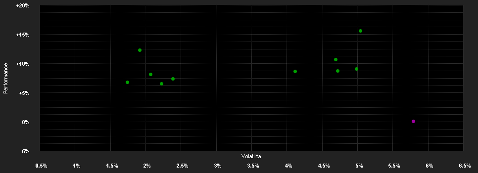 Chart for VanEck J.P. Morgan EM Local Currency Bond UCITS ETF a usd