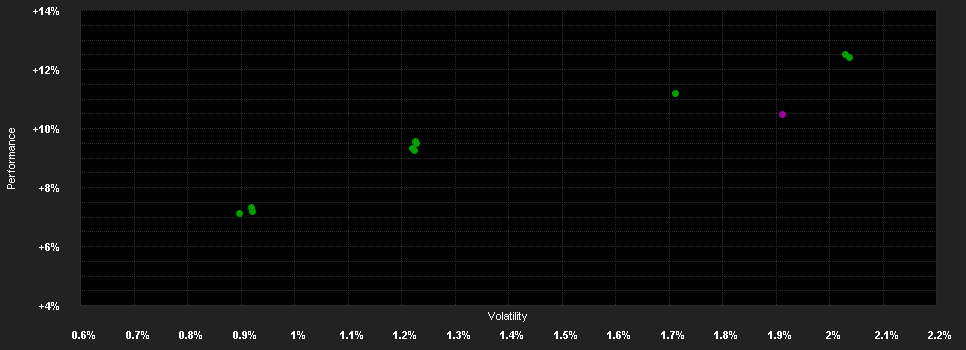 Chart for Edmond de Rothschild Fund Emerging Credit A USD