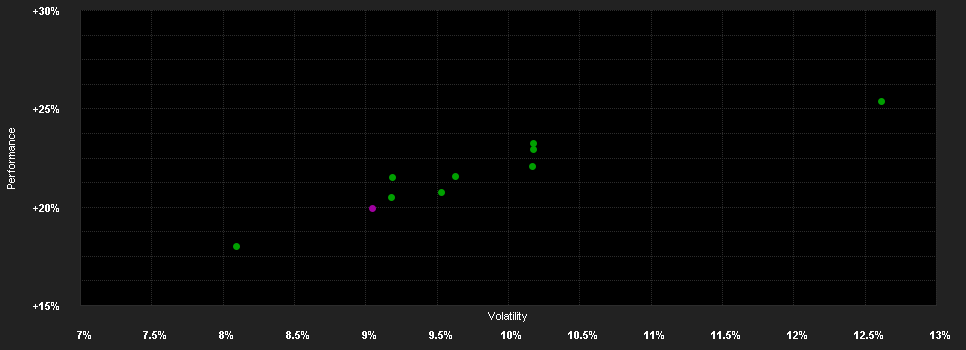 Chart for Brandes European Value Fund I GBP