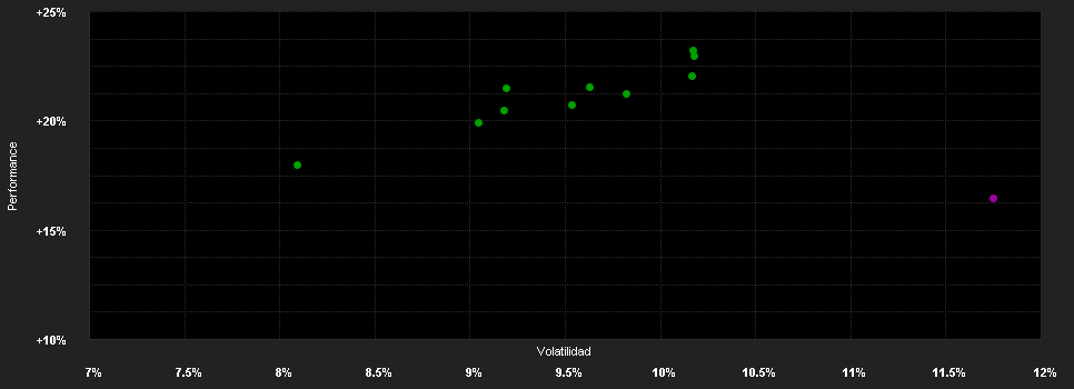 Chart for BGF European Value Fund E2 EUR