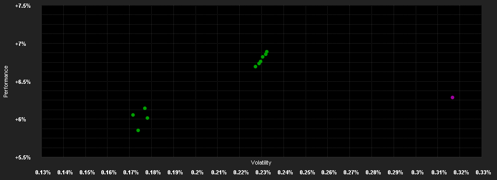 Chart for BNPP Flexi I ABS Europe IG Pr.EUR