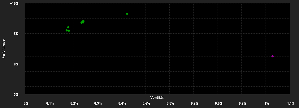 Chart for Mediolanum Challenge International Income LHB