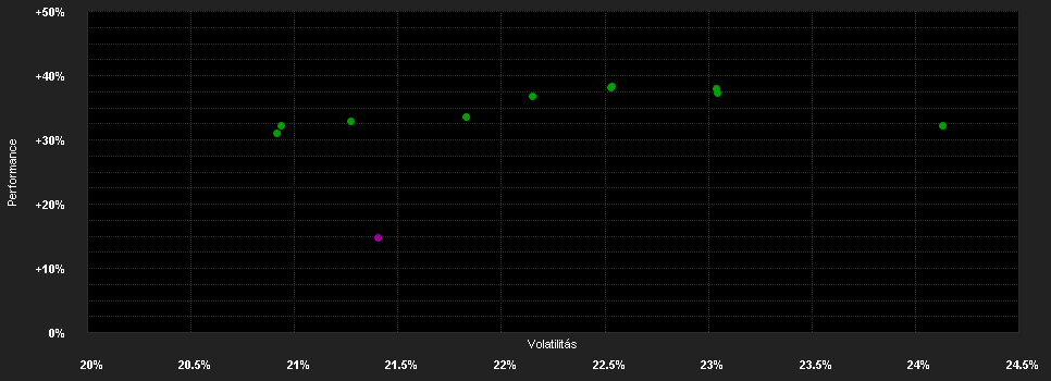 Chart for AB SICAV I China Net Zero Solutions Portfolio Class A AUD H