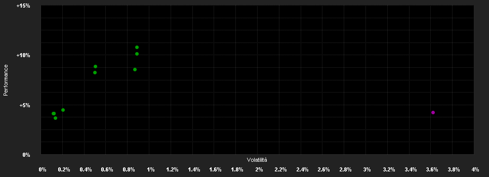 Chart for AMSelect BlueBay Euro Bd.Agg.I