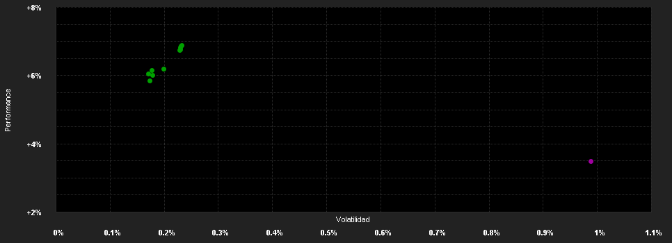 Chart for BEKB Obligationen CHF Short Duration It