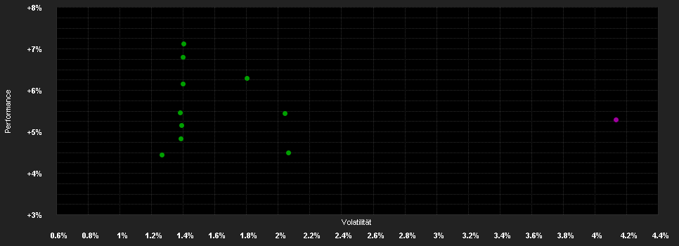 Chart for Raiffeisen-Global-Fundamental-Rent EUR I A