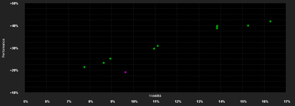 Chart for Brandes Global Value Fund I1 GBP