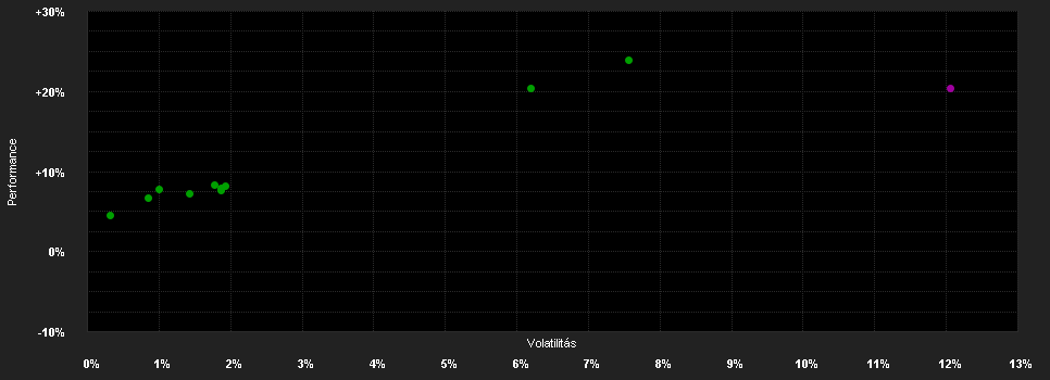 Chart for IP Black A