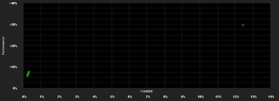 Chart for VIG Közép-Európai Részvény Befektetési Alap I sorozat