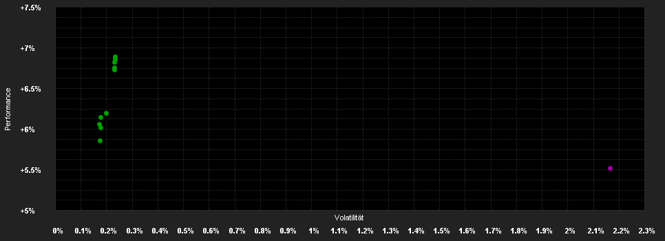 Chart for CB Accent Lux Erasmus Bond FundB USD Hedged