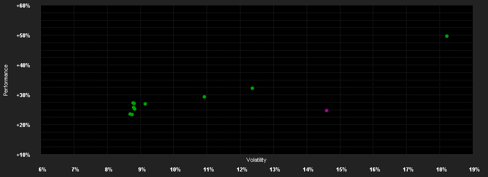 Chart for Edmond de Rothschild Fund Strategic Emerging N EUR