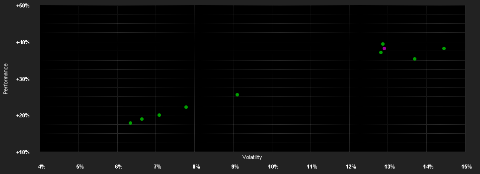 Chart for PIMCO MLP&Energy Infr.Fd.E USD