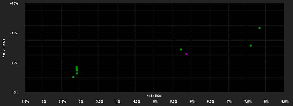 Chart for abrdn SICAV I - Indian Bond Fund, X Acc GBP Shares