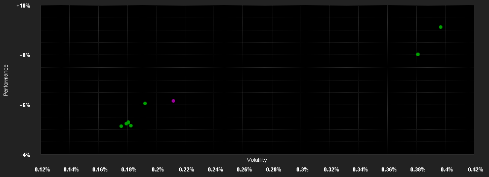 Chart for DWS USD Floating Rate Notes USD TFD