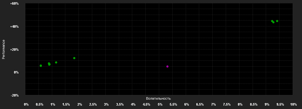 Chart for Candriam Abs.Ret.Eq.Mark.N.PI EUR