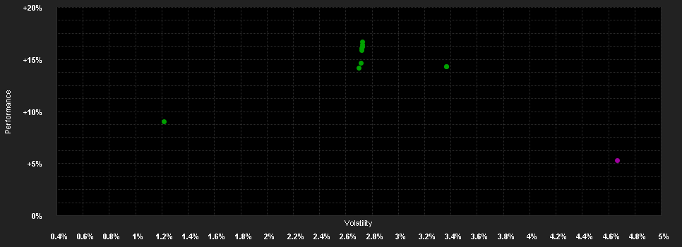 Chart for Mediolanum Best Brands Convertible Strategy Collection L Hedged B