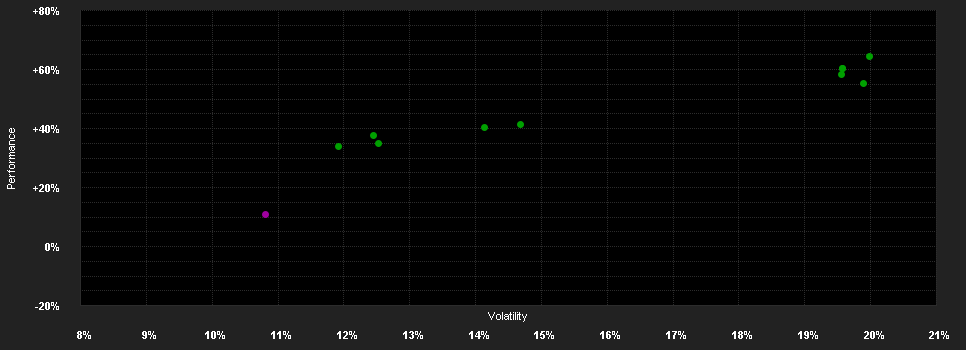 Chart for ABN AMRO Funds Boston Trust Walden US ESG Equities A USD Capitalisation