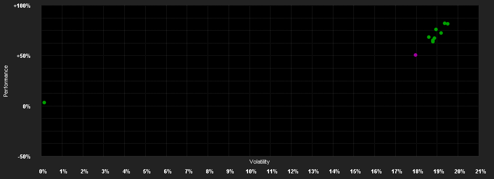 Chart for CB Accent Lux BlueSpace Fund D USD