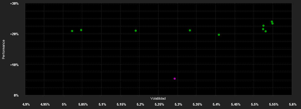 Chart for Candriam Bd.Em.Dt.L.C.R EUR Acc