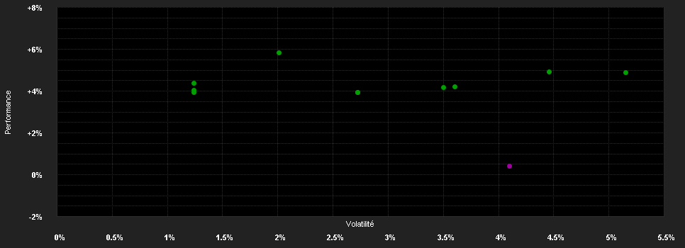 Chart for DPAM B Bonds Global Infl. Linked E EUR H